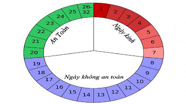 cach-tinh-ngay-rung-trung1-2 Cách tính ngày rụng trứng