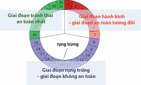 Vòng kinh an toàn